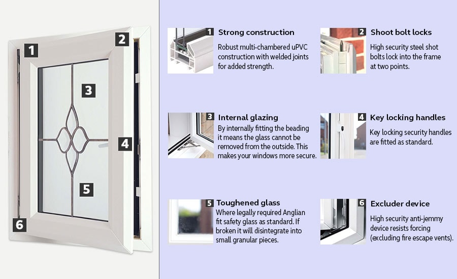 Security features